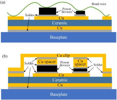 What is Cu clip package? copper per lb