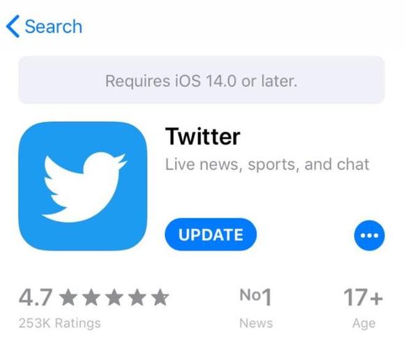 Twitter’s Data Privacy Enhancements